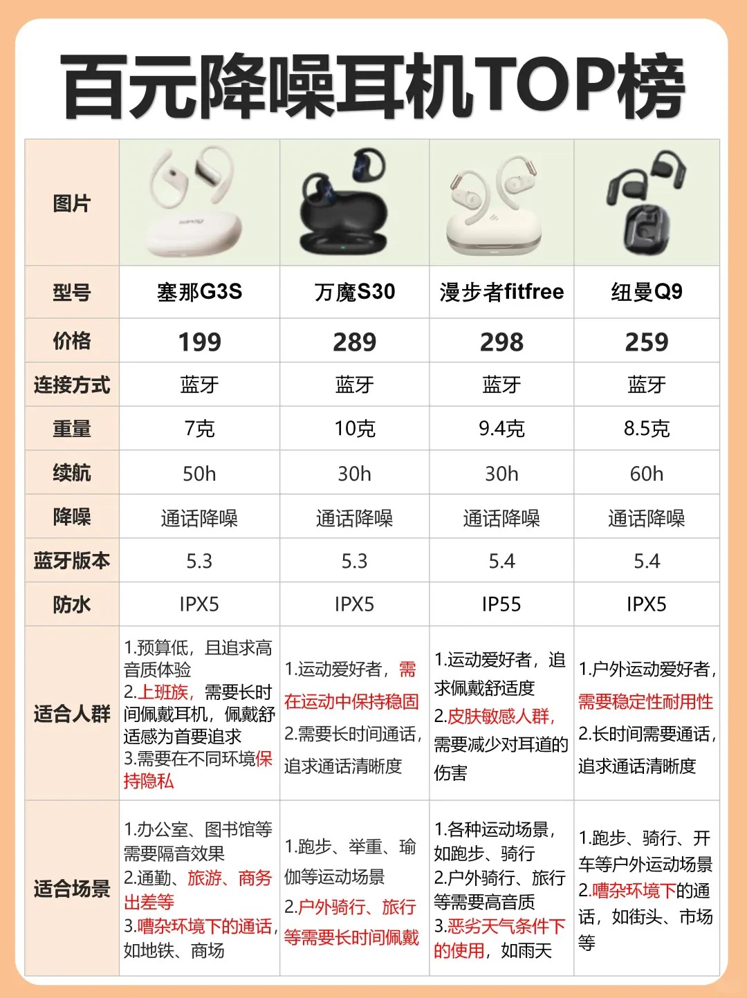苹果耳机公牛版测评(airpods pro公牛)-第9张图片-有道翻译官网 苹果耳机公牛版测评(airpods pro公牛)-第9张图片-有道翻译官网